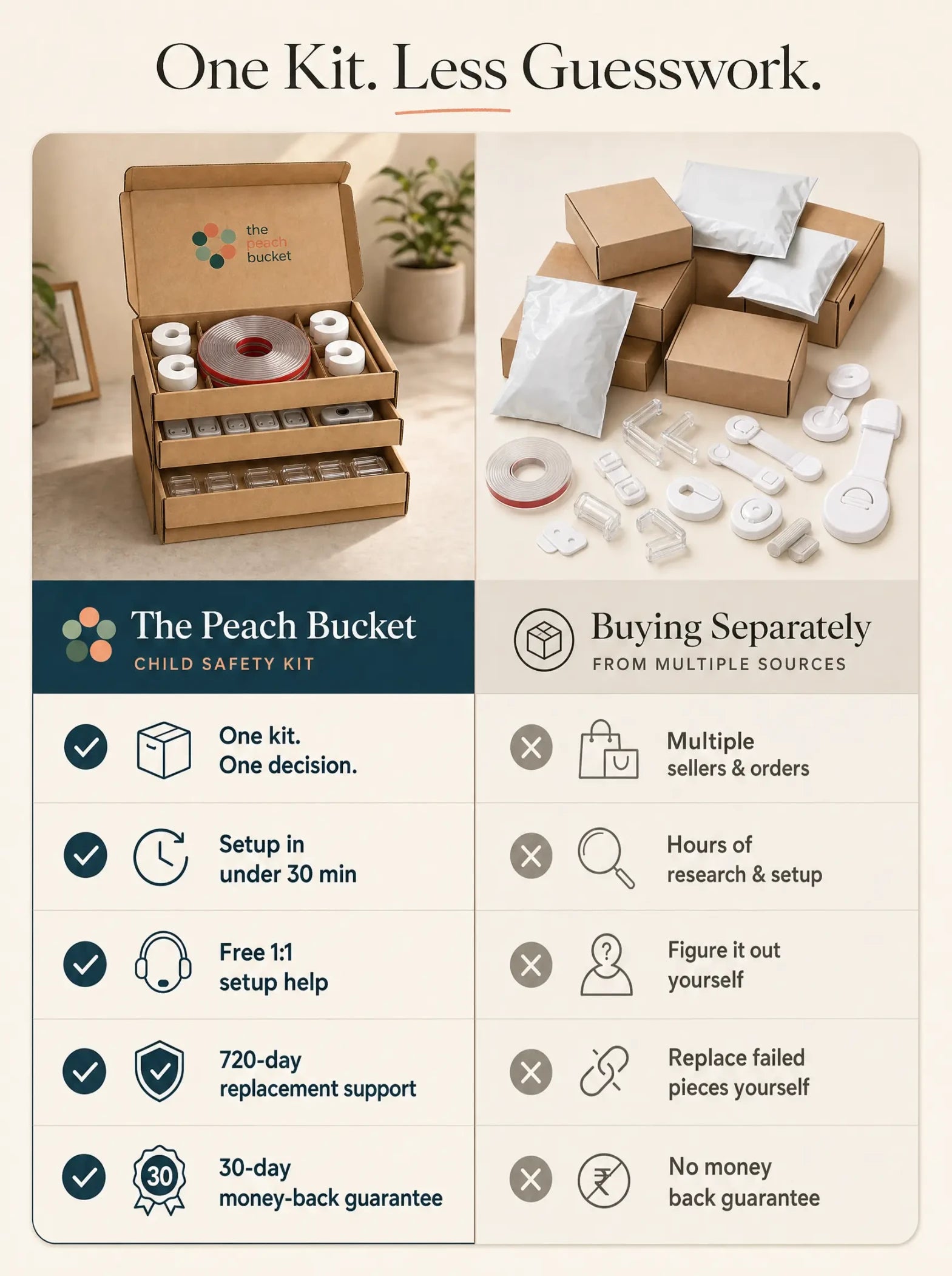 Childproof your home in Under 30 Minutes With the 6-in-1 Peach Bucket Child Safety Kit.